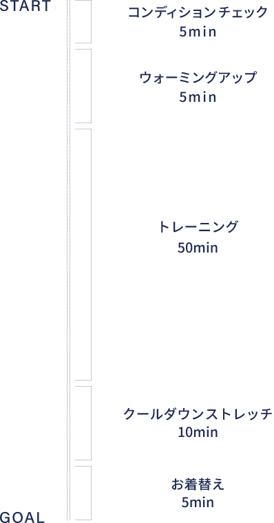 タイムライン